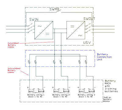 Schematische Darstellung einer USV-Anlage mit angeschlossenen Batterieblöcken Schematische Darstellung einer USV-Anlage mit angeschlossenen Batterieblöcken