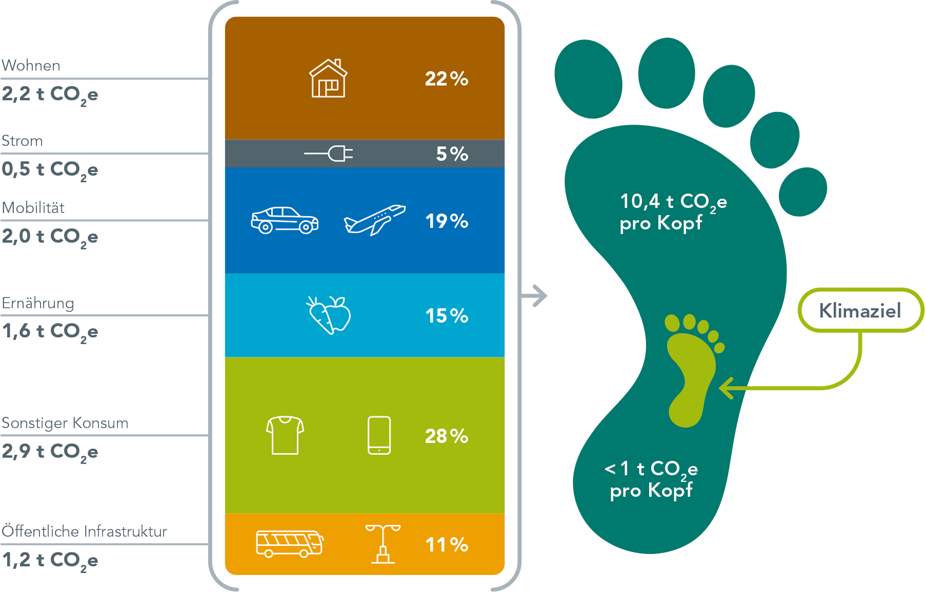 Grafik Fußabdruck