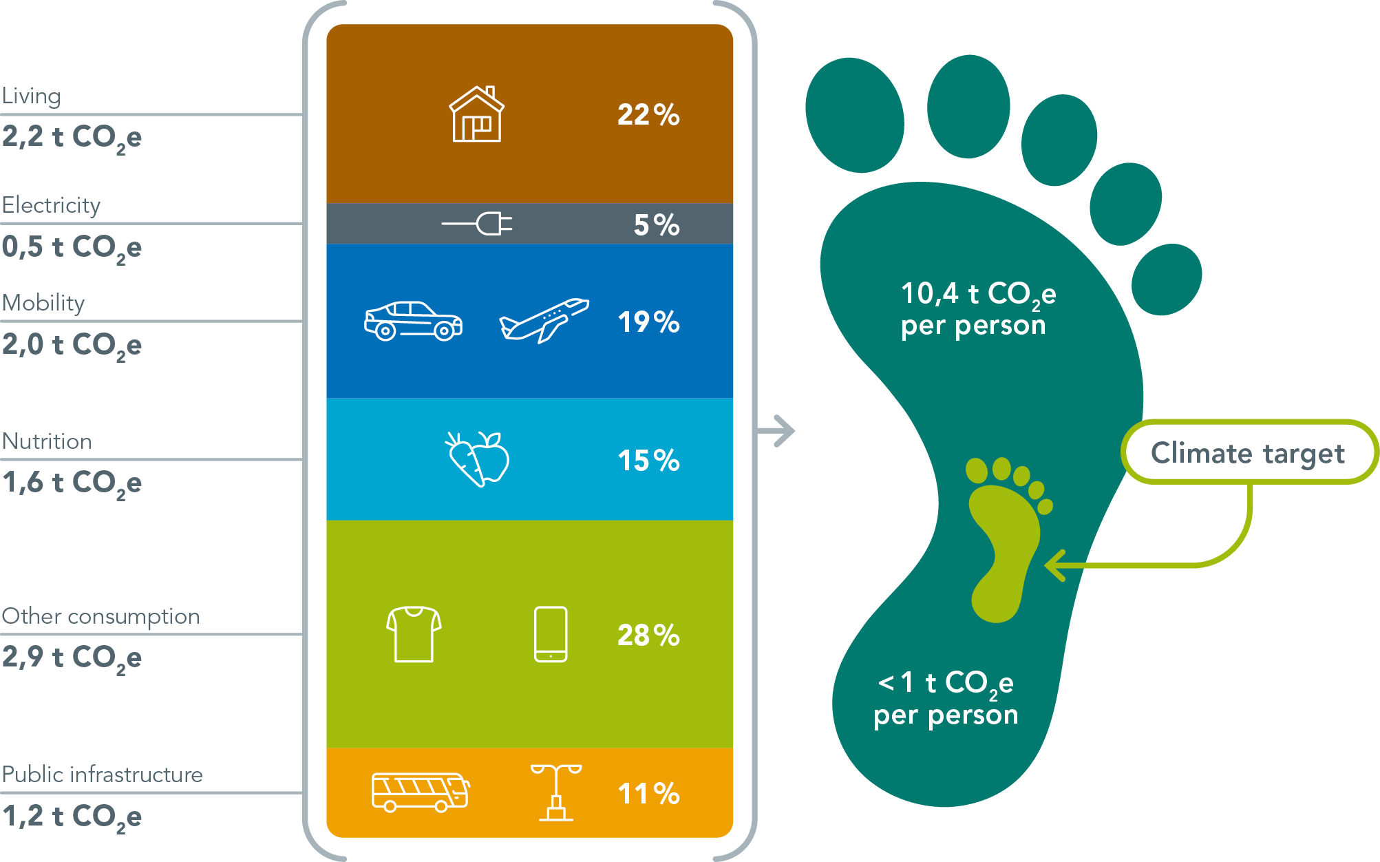 Grafik Fußabdruck