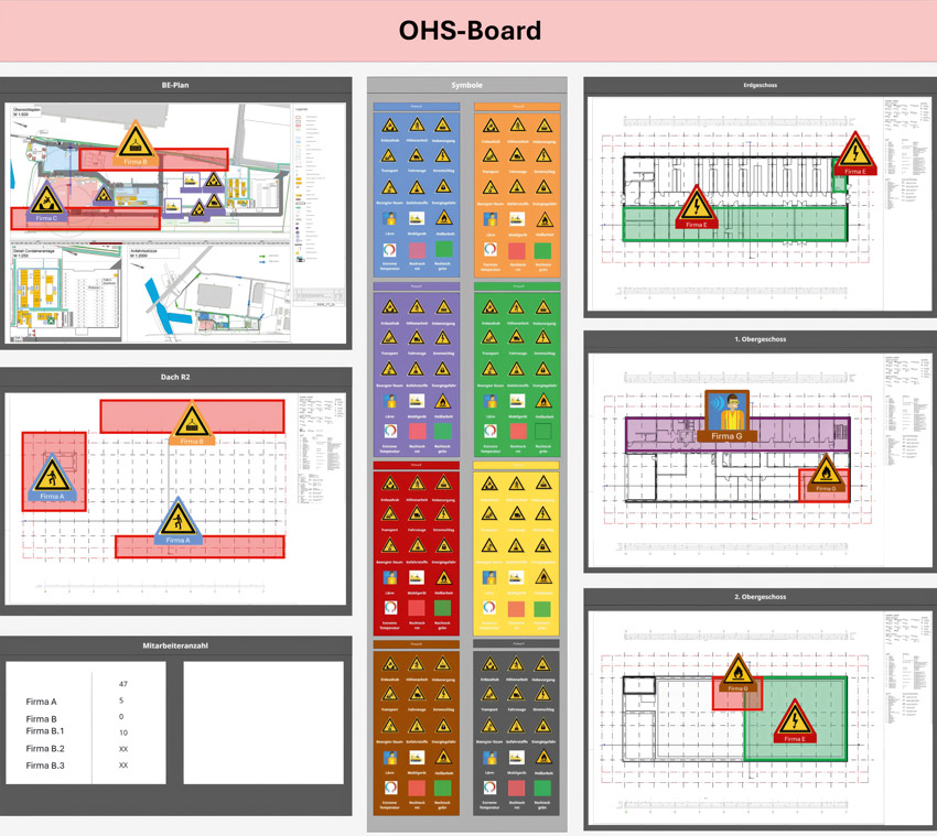 Abbildung des Boards